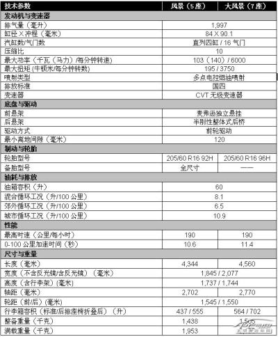 有现车,雷诺新风景现接受预订 订金3万