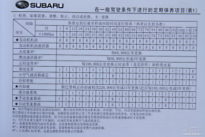 斯巴鲁森林人全系车型保养配件价格表 零件项目 零件费 更换量 工时