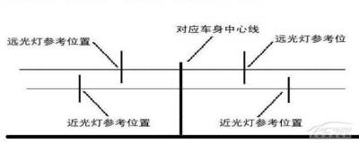 汽车大灯调整方法