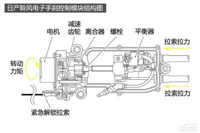 两种常见电子手刹技术解析