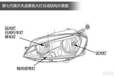 这种配置的氙气大灯还不具备led日间行车灯,只是在原来卤素灯组近光灯