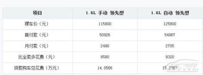 朗动车贷首付多少钱_太平洋汽车网