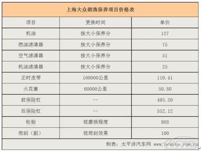 朗逸养车费用多少