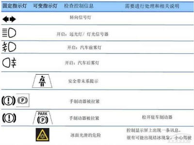 不容错过:宝马汽车仪表盘指示灯大全
