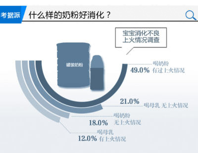 什么样的奶粉好消化