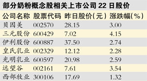 奶粉国家二队