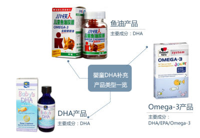 鱼油Vs DHA