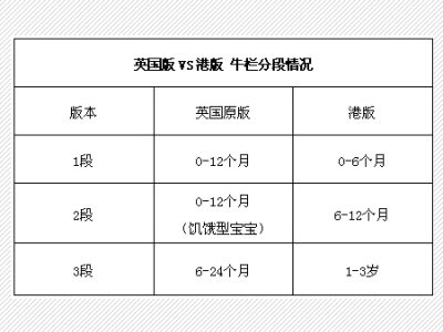 英国牛栏分段情况