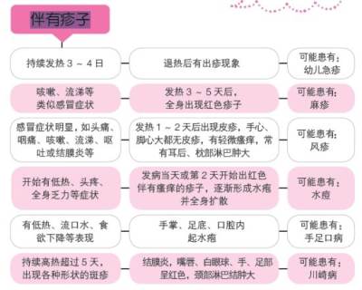 《孩子生病妈妈怎么做》妈妈应及早发现孩子患病情况