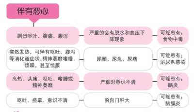 《孩子生病妈妈怎么做》妈妈应及早发现孩子患病情况