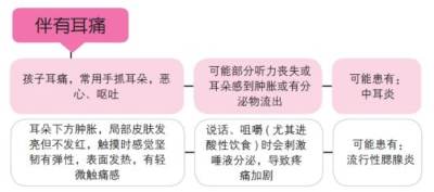 《孩子生病妈妈怎么做》妈妈应及早发现孩子患病情况