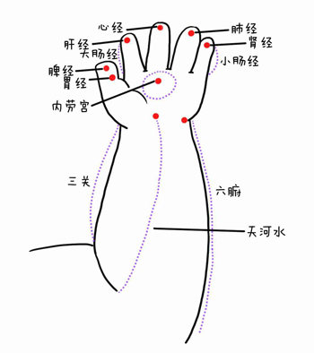 《捏捏揉揉小儿安》儿童经络按摩前的必备知识