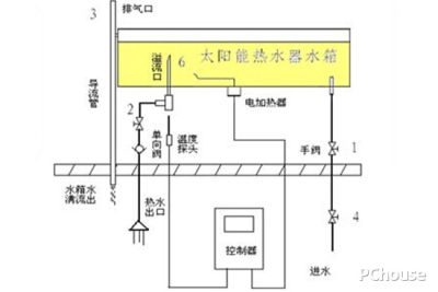 太阳能热水器安装方法详解