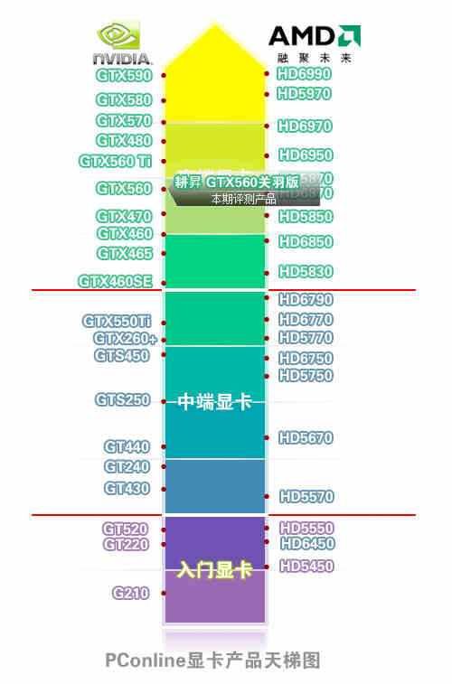 细微之处见做工:耕升gtx560关羽版显卡评测