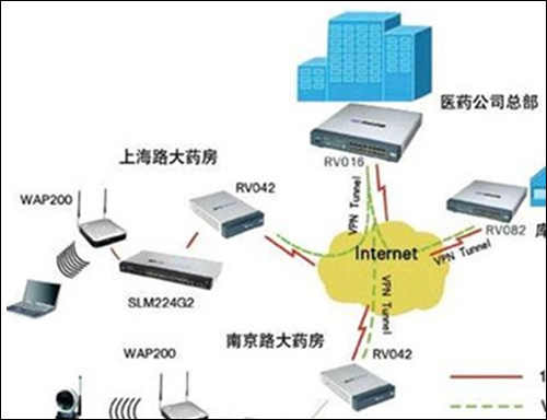 vpn频繁掉线