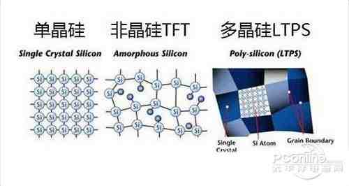 低温多晶硅(low temperature poly-silicon;简称ltps)薄膜晶体管