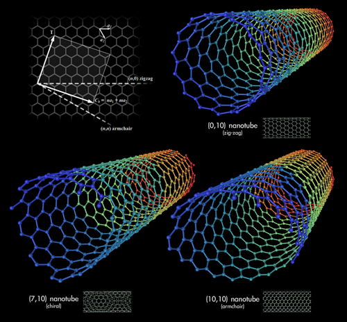 ibm碳纳米晶体管小于10nm