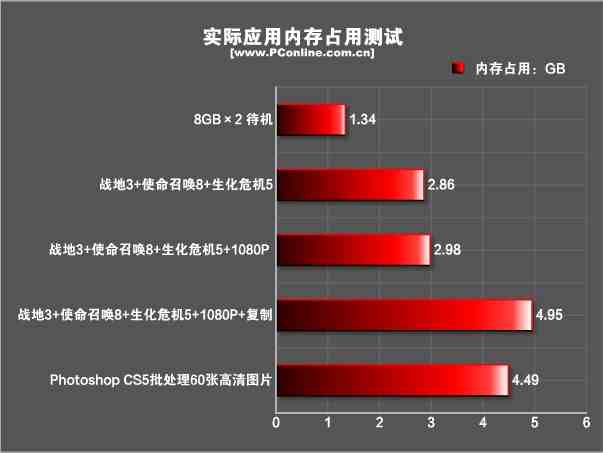 电脑内存的极限容量究竟有多大？  第1张