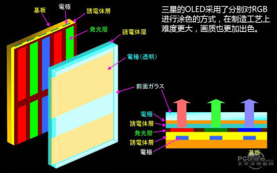 oled材料如何开拓国际市场?