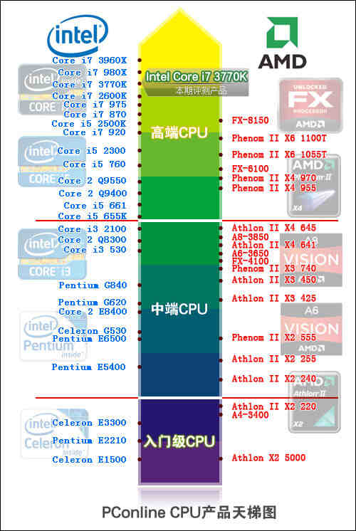 intel i7-3770k抢先评测