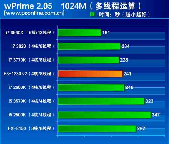 intel至强e3-1230 v2评测