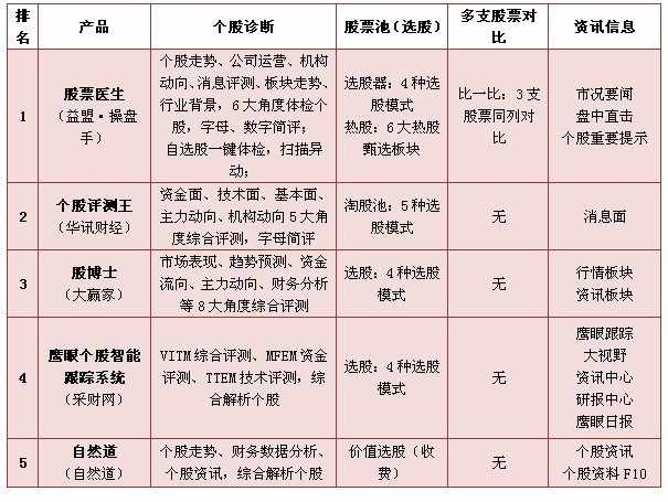 芒果体育炒股必备 帮您点评5大热门诊股软件(图6)