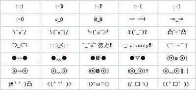 2,字符表情是由符号组成的表情图案.