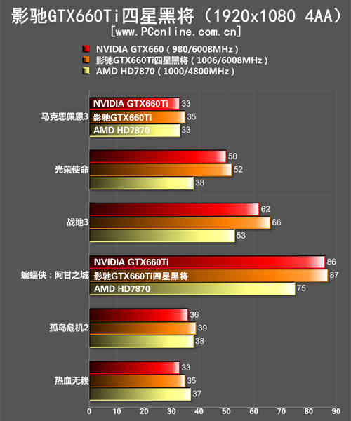 从此显卡不再是吸尘机!影驰gtx660ti评测