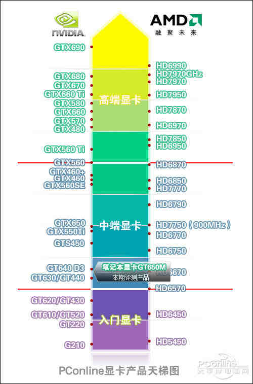 手机gpu天梯图