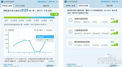奇虎360推出新版网速测试工具"宽带测速器"