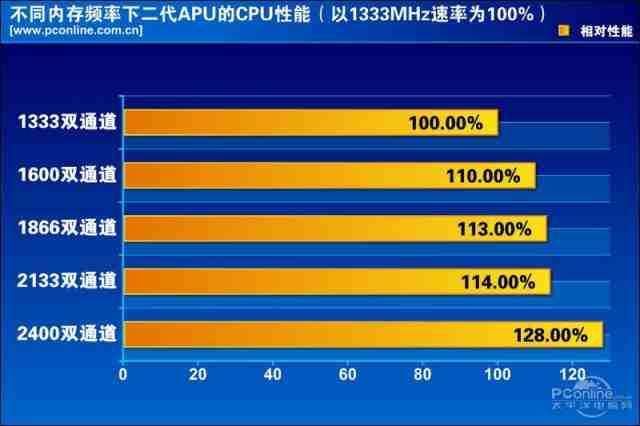 正式版cpu和测试版的区别  第1张