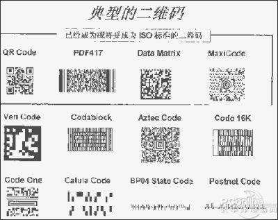 条形码的18岁成人礼 综述二维码那点事儿