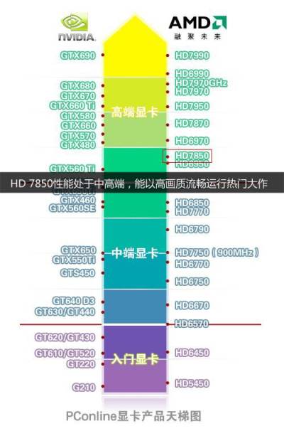 千元级最火的选择!10款HD7850显卡横评