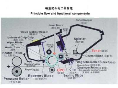 原理的原理_油雾器原理