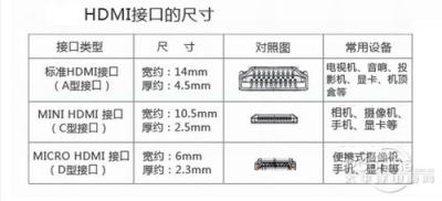 hdmi接口