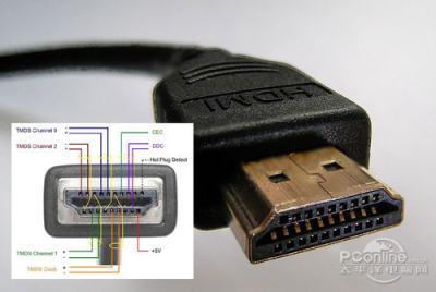 据说会烧电视芯片 HDMI支持热插拔吗?【图】_电视技巧_太平洋电脑网