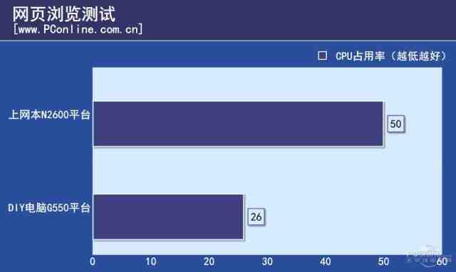 电脑hotes翻墙