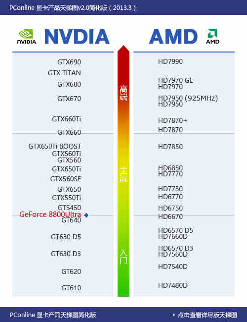 完美体育老显卡评测：8800Ultra跪在GTX650面前(图3)