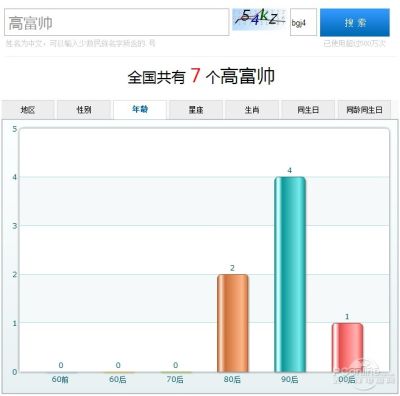 中国人口数量变化图_姓高的人口数量