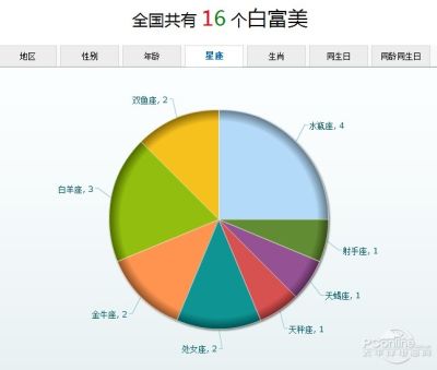 同名同姓人数查询 试试同名同姓身份通