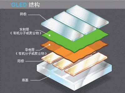 AMOLED屏幕与IPS LCD面板,哪个更好?_太平