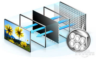 三星工业显示屏专家 ED65C售价47999元