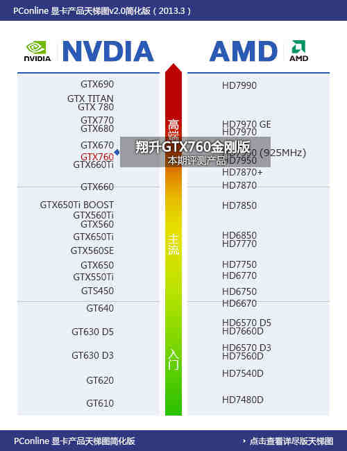 翔升gtx760金刚狼评测