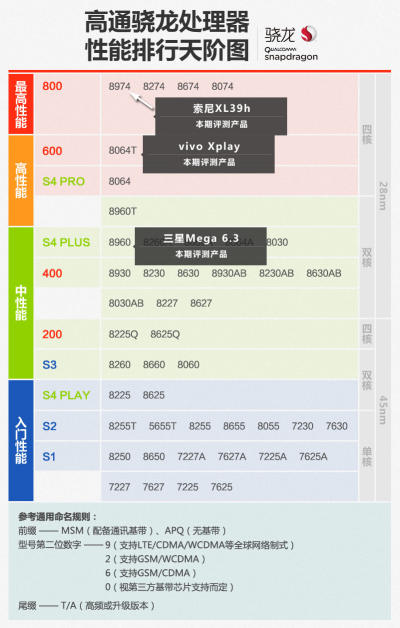 性能对比-索尼XL39h傲视群雄