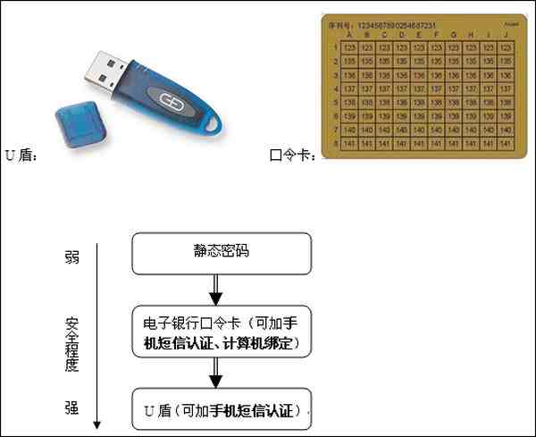 工商个人网银u盾电子回单 太平洋电脑网