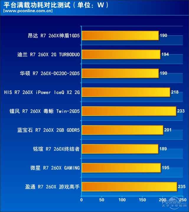 9款amd r7-260x大横评