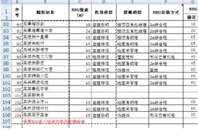 vlookup函数的使用方法