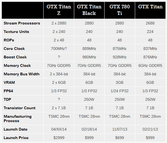 显卡 评测 正文 gtx780ti是目前nvidia整个系列中除了titan black