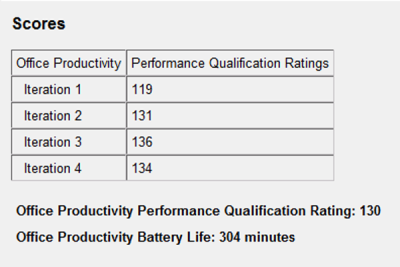 联想小新笔记本:十分给力的散热续航