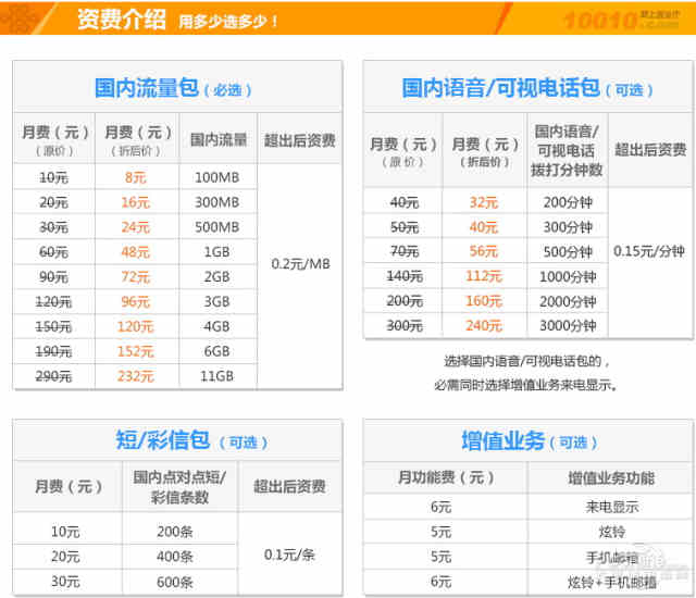 联通自由组合价格表